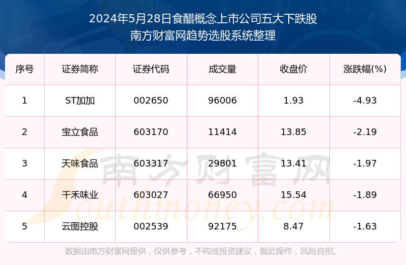 2024最新五月互助盘