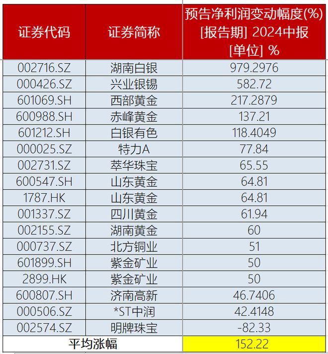 2024最新版黄金网站推荐