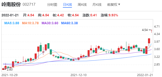 岭南股份股票最新消息