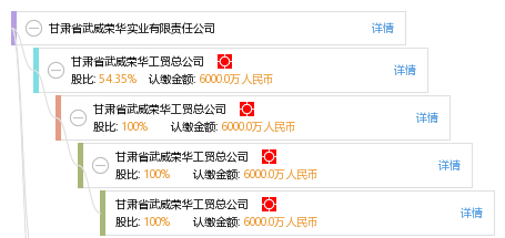 武威荣华集团最新消息