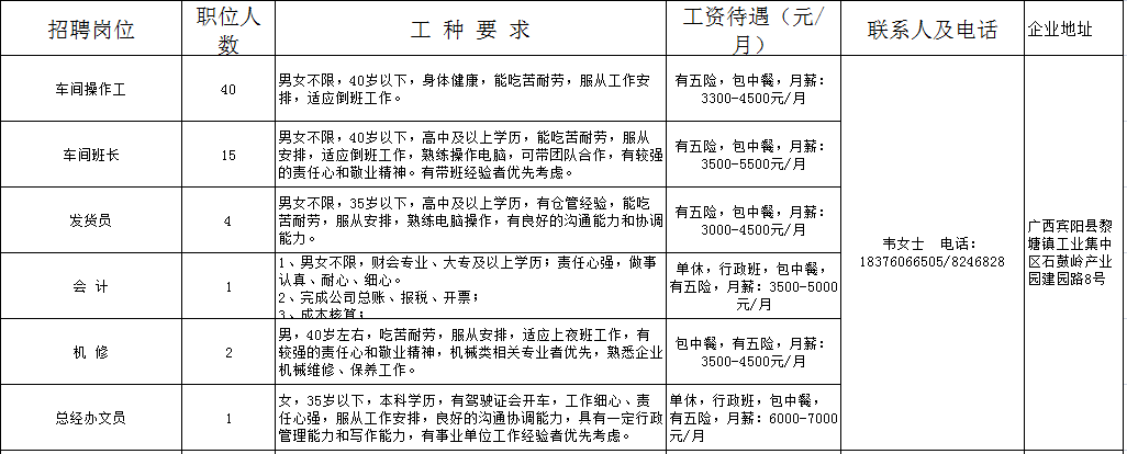 宾阳芦圩最新招聘信息