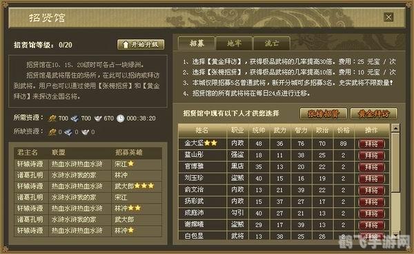 最新网络游戏测试表