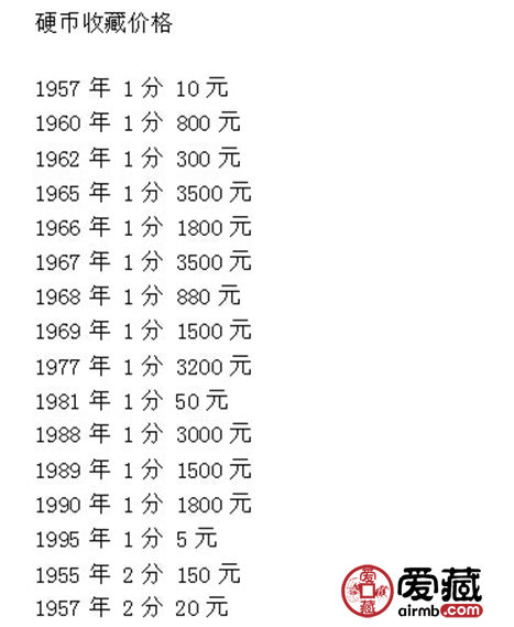 最新权威硬币回收价格表