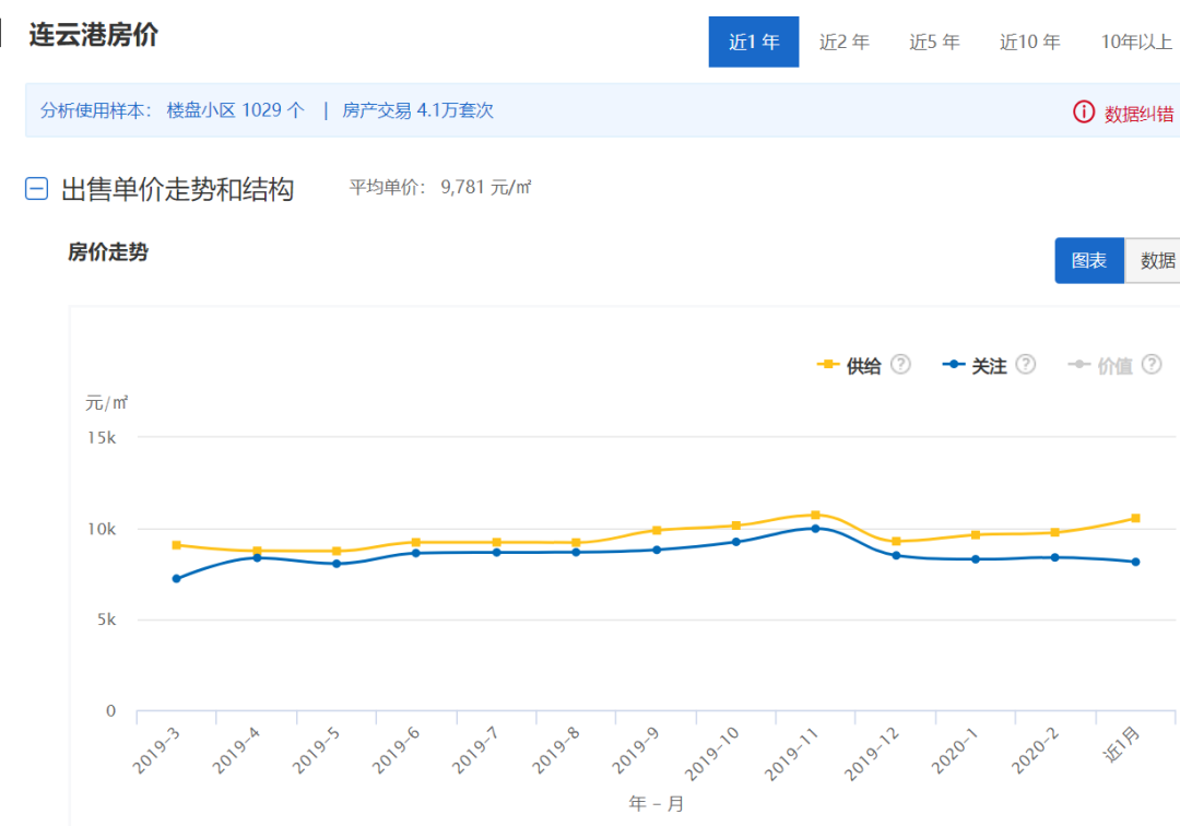 宿迁房价调控最新消息