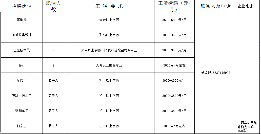 黎塘工业区最新招工