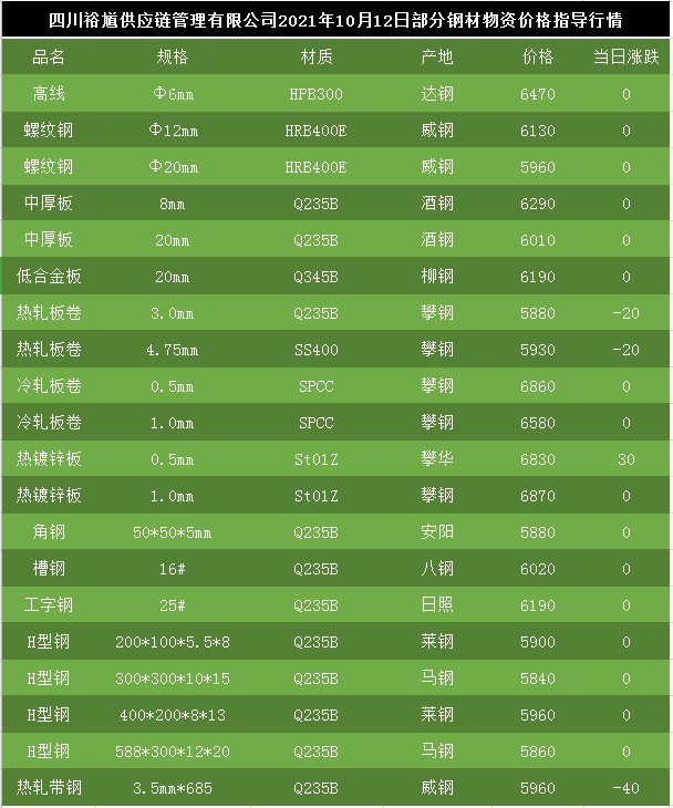 长钢螺纹钢最新价格