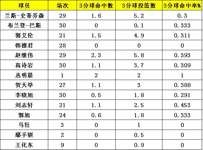 球球大作战最新漏洞