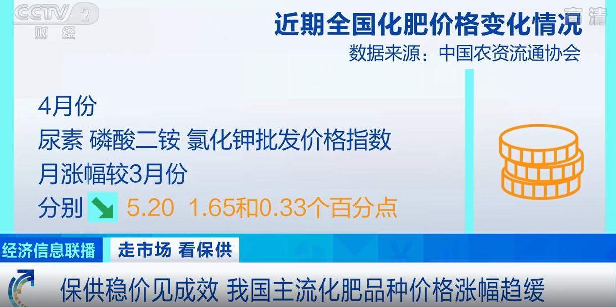 农业用氯化钾最新价格