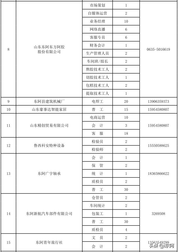东阿贴吧最新招聘信息