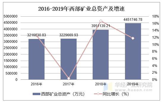 2016西部矿业最新消息