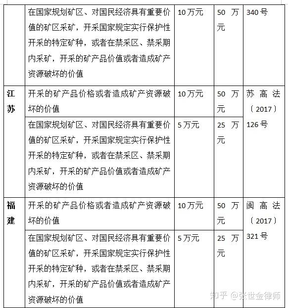 非法采矿罪最新司法解释