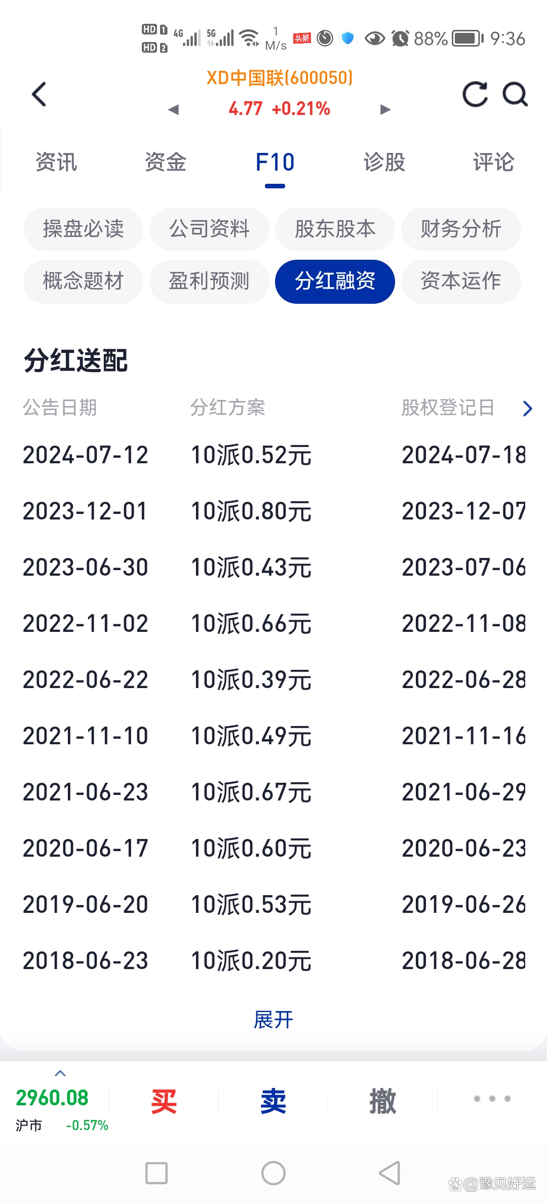 云讯通最新消息分红