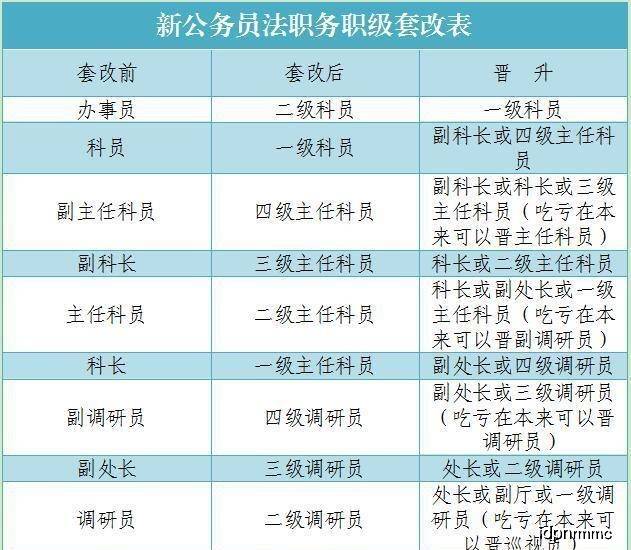 济南职级并行最新消息