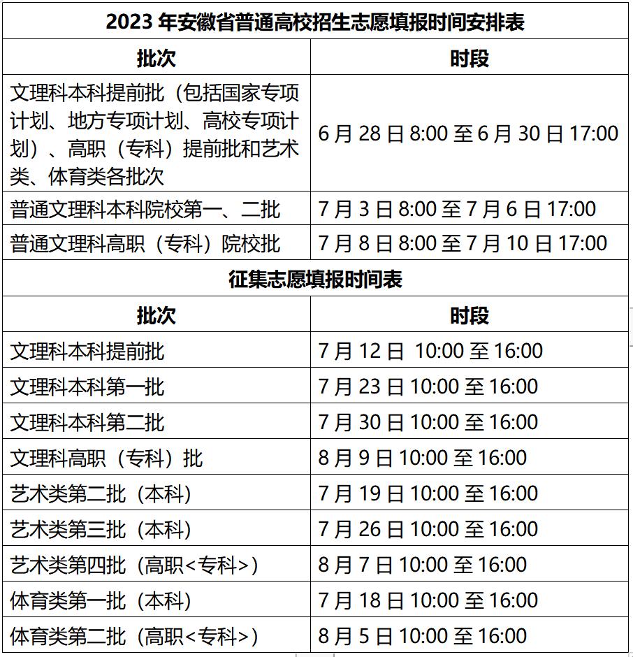 安徽高考改革最新消息