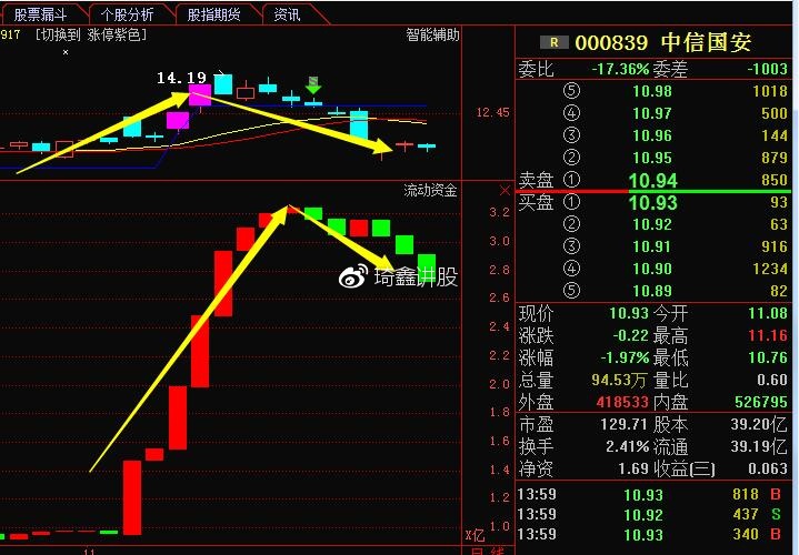 中信国安股票最新消息