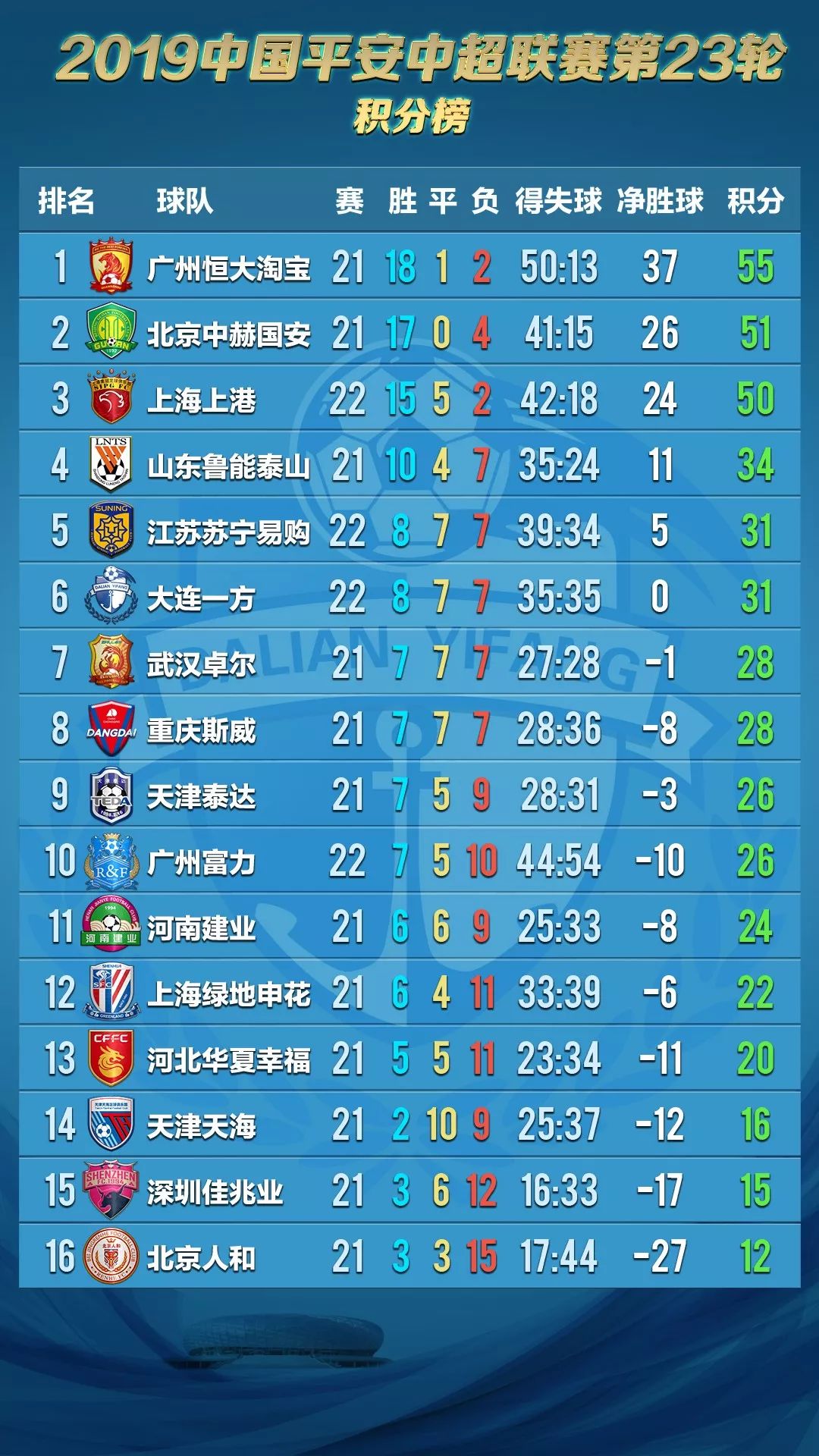 中甲一方最新战报