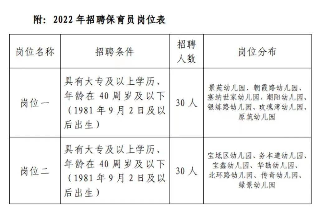 常熟最新招聘保育员