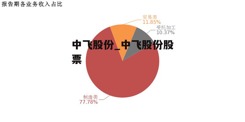 中飞股份最新消息