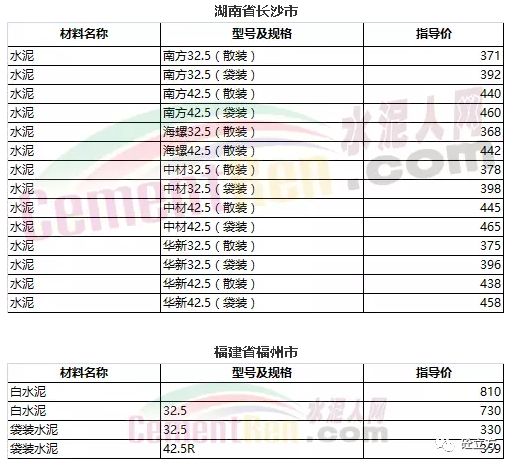 山东水泥价格最新消息