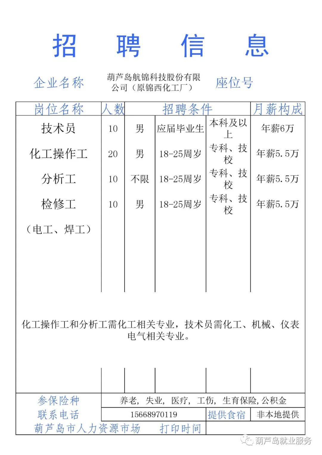 葫芦岛最新招工信息