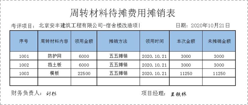 最新低值易耗品定义