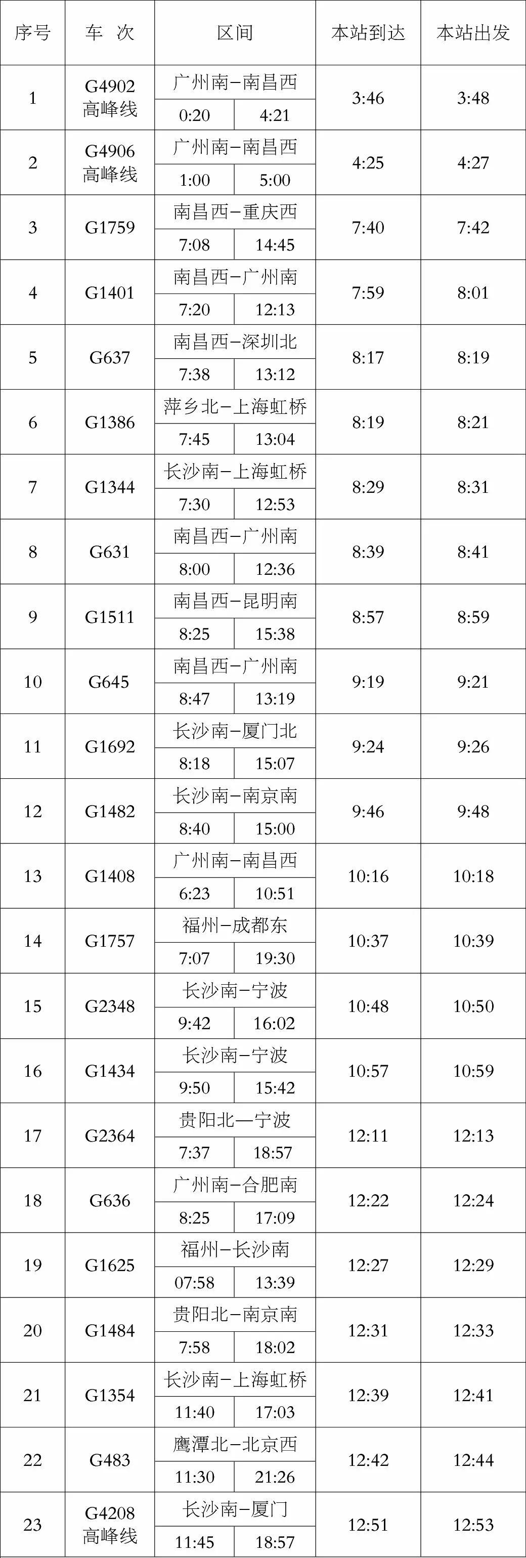 最新新余北站时刻表