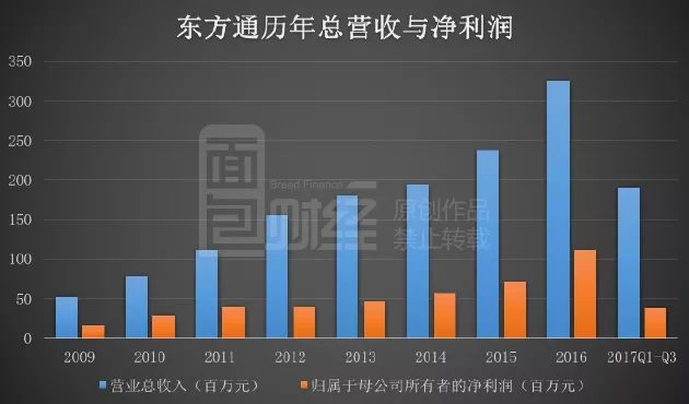 东方通收购最新消息
