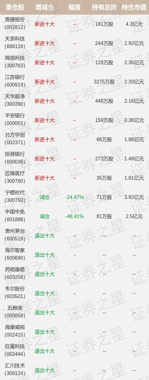 今天星石1号最新净值