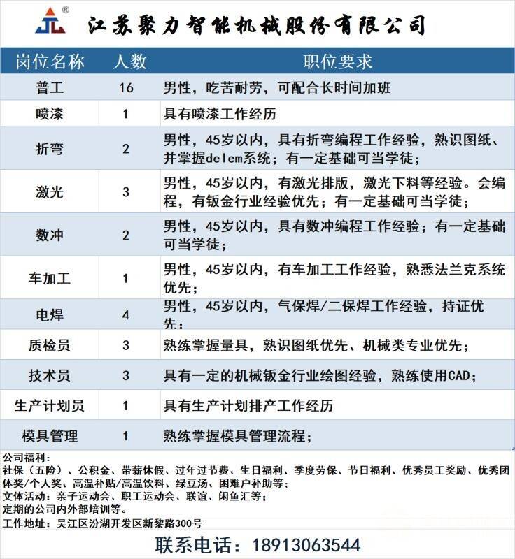 最新红外线切板招聘