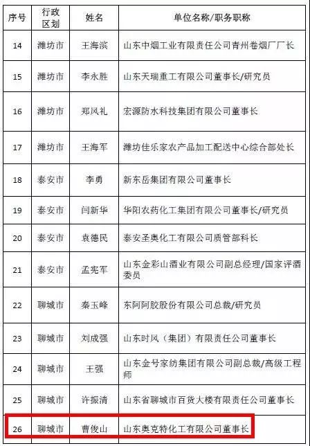 大唐曹景山最新消息