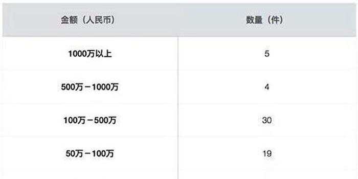 最新拍卖师挂靠费2016