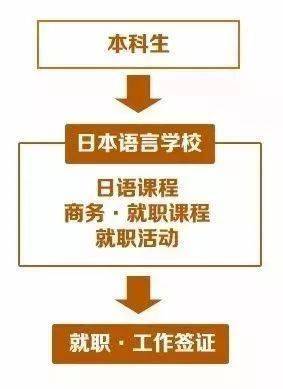 澳门香港 第354页