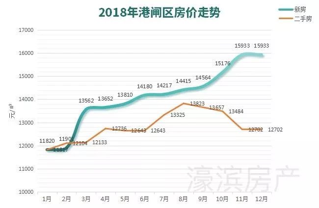 南通房价走势最新消息