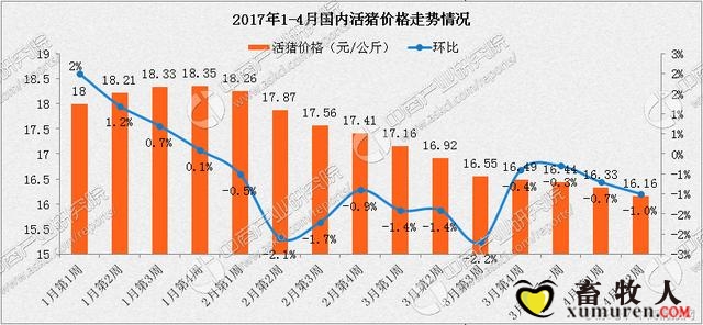 最新生猪价格走势分析评价