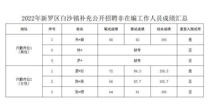 白沙埠镇最新招工信息