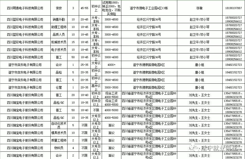 遂宁最新招聘信息网