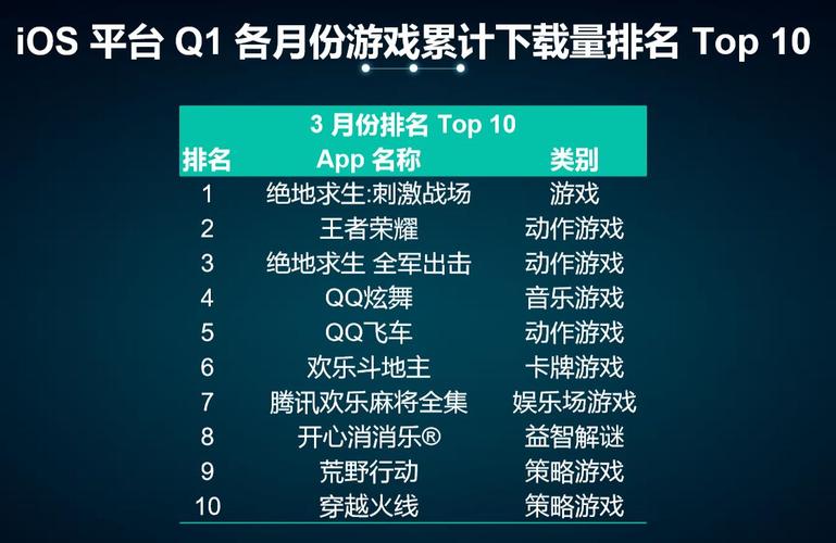 最新角色手游排行榜