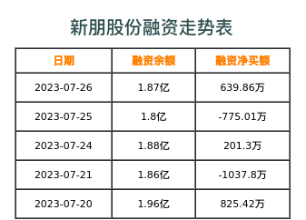 新朋股份最新消息收购