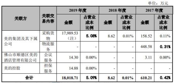 美的通最新版下载网址