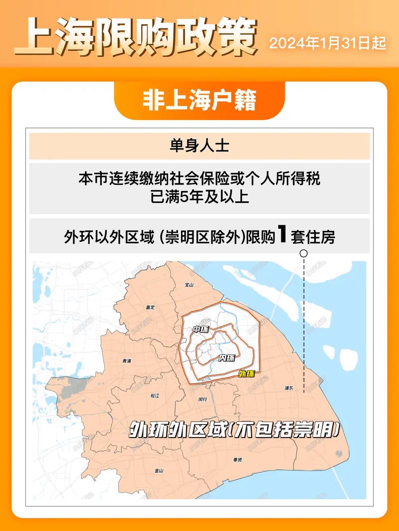 上海整顿商住最新消息