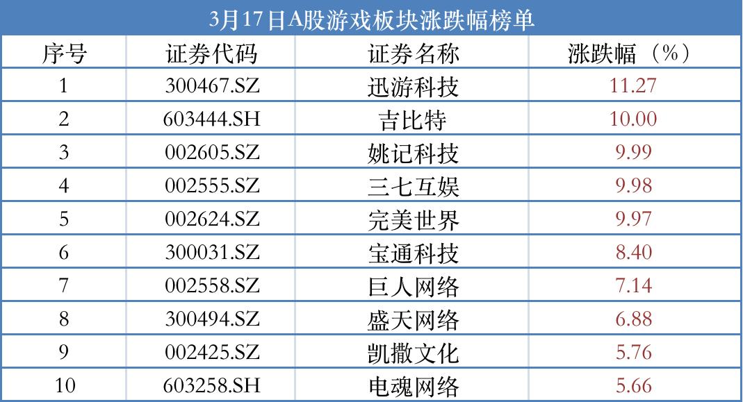 吉比特公司最新消息