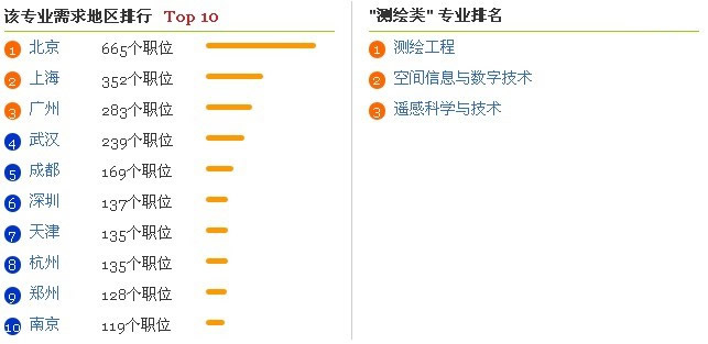 最新测绘专业大学排名