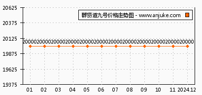 群贤道九号最新房价