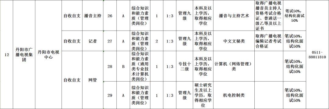 丹阳最新招聘信息网