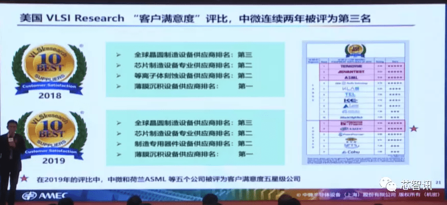 诺姆四达最新测评题库