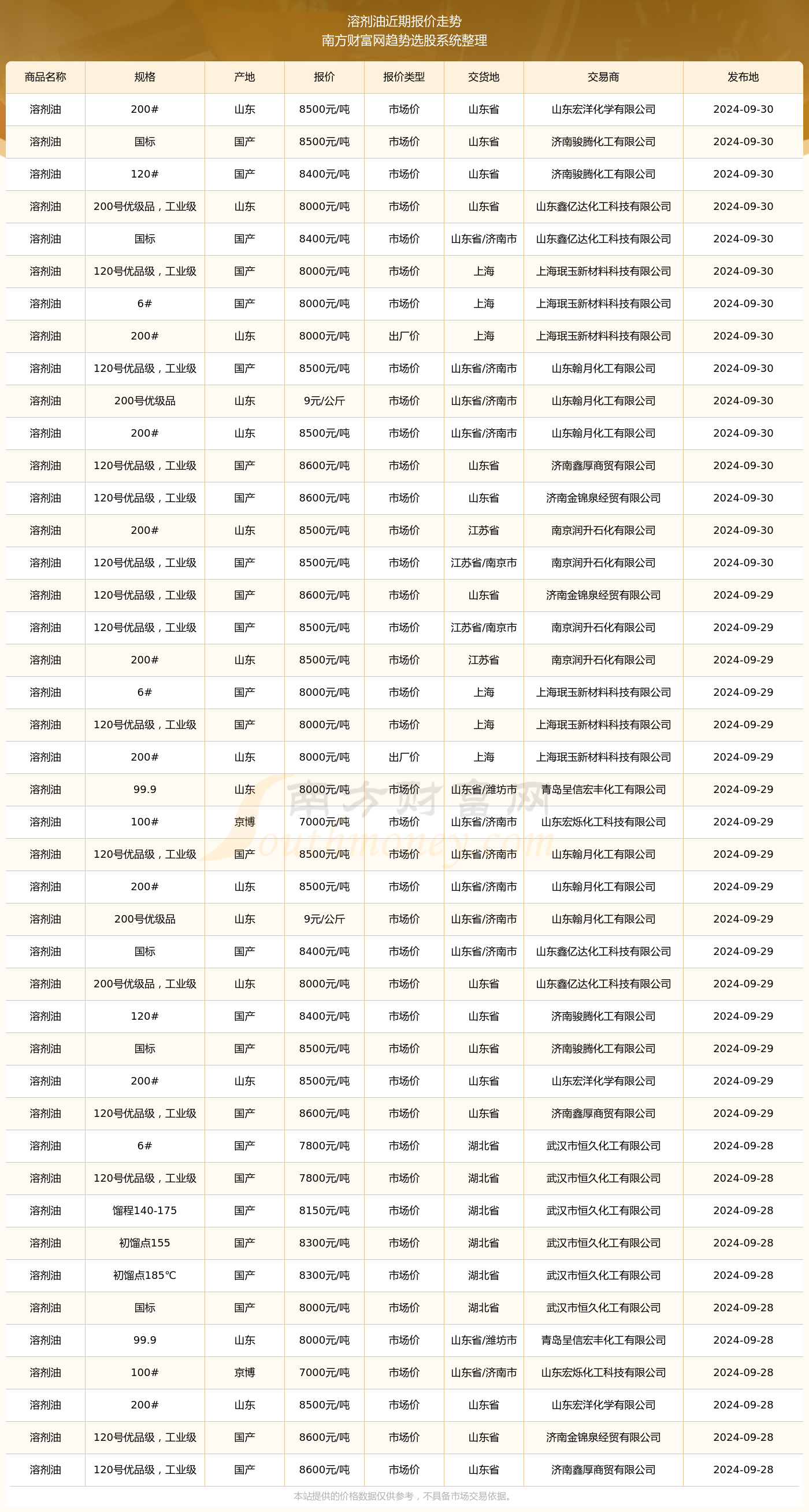 30chun最新网是多少