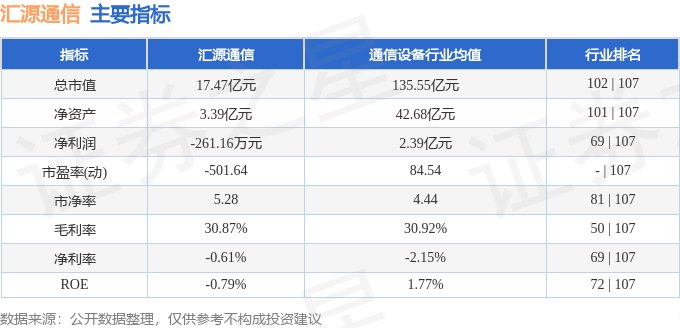 汇源通信股票最新消息