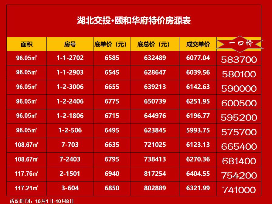 湖北公安县最新房价
