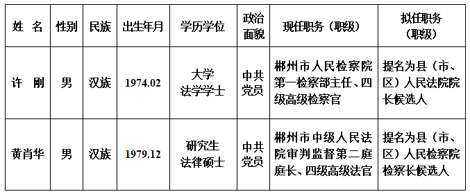 詹顺舟最新人事调动