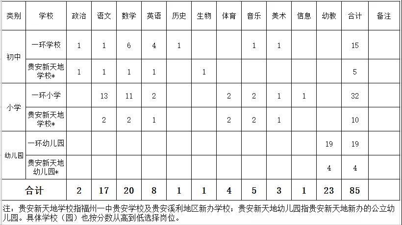 连江县最新招聘信息